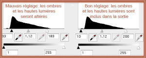 Histogramme